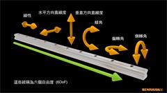 六個自由度 (6DoF) 解析